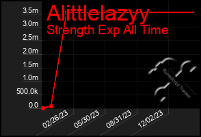 Total Graph of Alittlelazyy