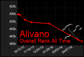 Total Graph of Alivano