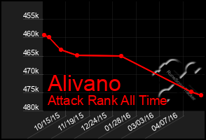 Total Graph of Alivano