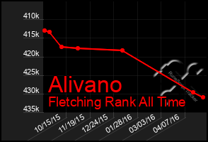 Total Graph of Alivano