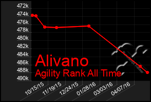 Total Graph of Alivano