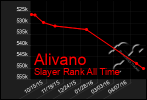 Total Graph of Alivano