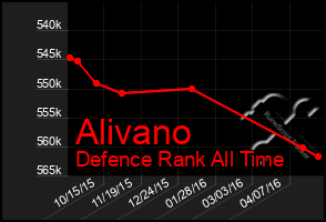 Total Graph of Alivano