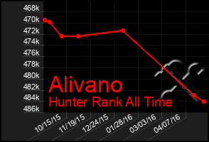 Total Graph of Alivano