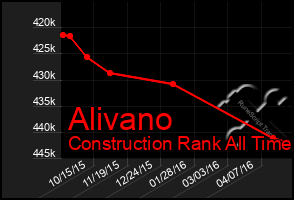 Total Graph of Alivano