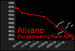 Total Graph of Alivano