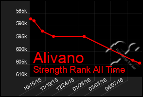 Total Graph of Alivano