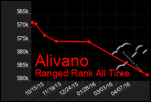 Total Graph of Alivano
