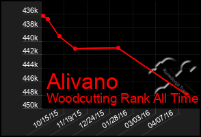 Total Graph of Alivano