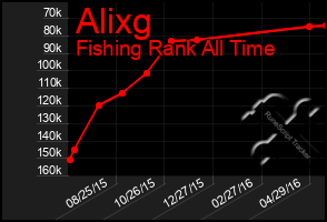 Total Graph of Alixg