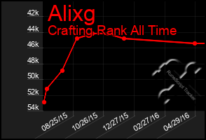 Total Graph of Alixg