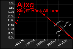 Total Graph of Alixg