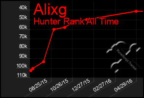 Total Graph of Alixg