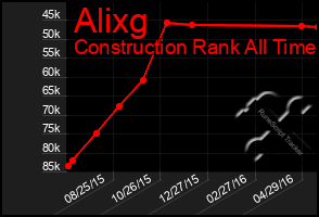 Total Graph of Alixg