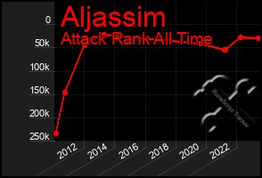 Total Graph of Aljassim