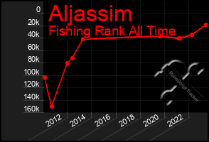 Total Graph of Aljassim