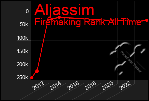 Total Graph of Aljassim