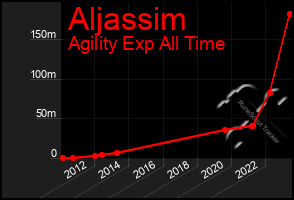 Total Graph of Aljassim