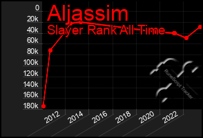 Total Graph of Aljassim