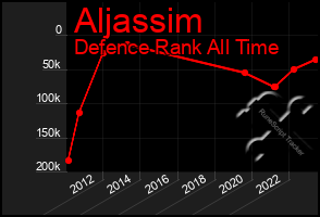 Total Graph of Aljassim