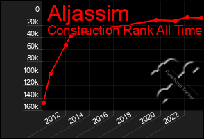 Total Graph of Aljassim