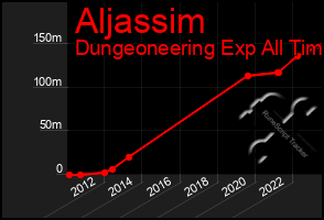 Total Graph of Aljassim