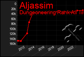 Total Graph of Aljassim