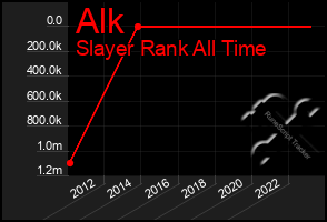 Total Graph of Alk