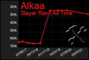 Total Graph of Alkaa