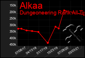 Total Graph of Alkaa