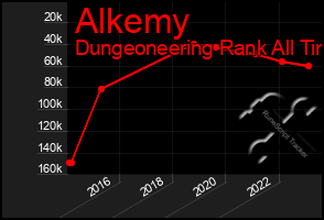 Total Graph of Alkemy