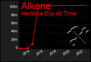 Total Graph of Alkene