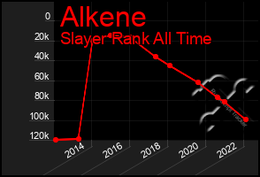 Total Graph of Alkene