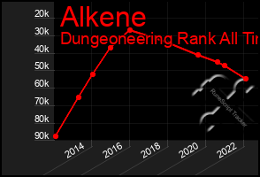 Total Graph of Alkene