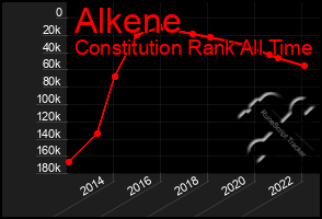 Total Graph of Alkene