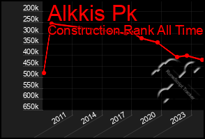 Total Graph of Alkkis Pk