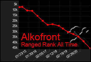 Total Graph of Alkofront