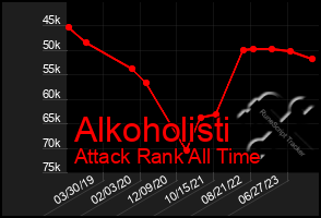 Total Graph of Alkoholisti