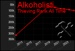 Total Graph of Alkoholisti