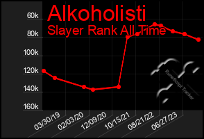 Total Graph of Alkoholisti