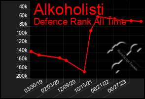 Total Graph of Alkoholisti