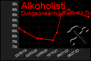 Total Graph of Alkoholisti