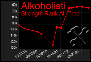 Total Graph of Alkoholisti