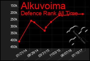 Total Graph of Alkuvoima