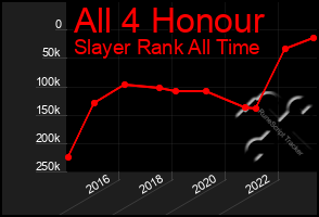 Total Graph of All 4 Honour