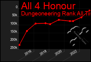 Total Graph of All 4 Honour