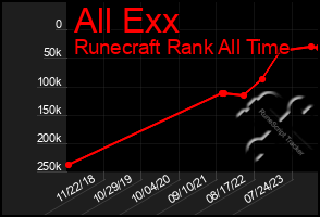 Total Graph of All Exx