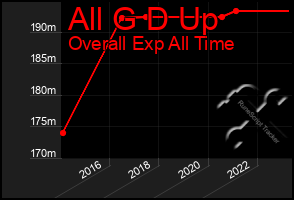 Total Graph of All G D Up