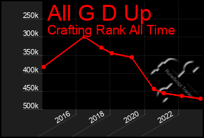 Total Graph of All G D Up