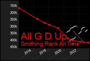 Total Graph of All G D Up